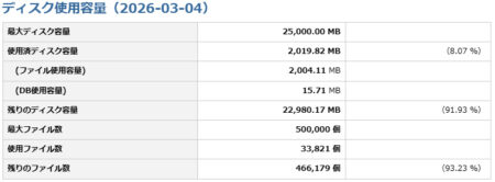 昨日の分もスクショ撮っときゃよかったね